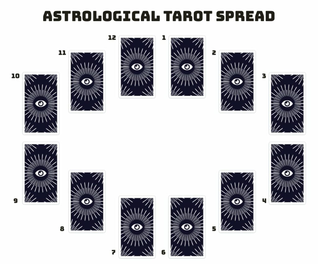 astrological tarot spread modern way cards